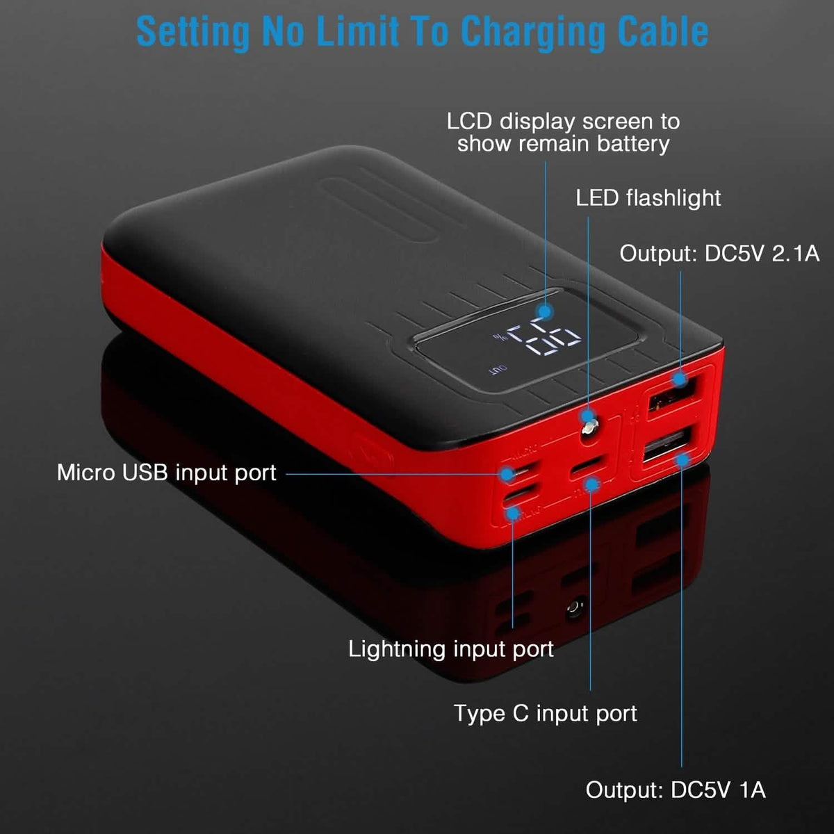 Power bank port diagram showing charging inputs, USB outputs, flashlight, and display